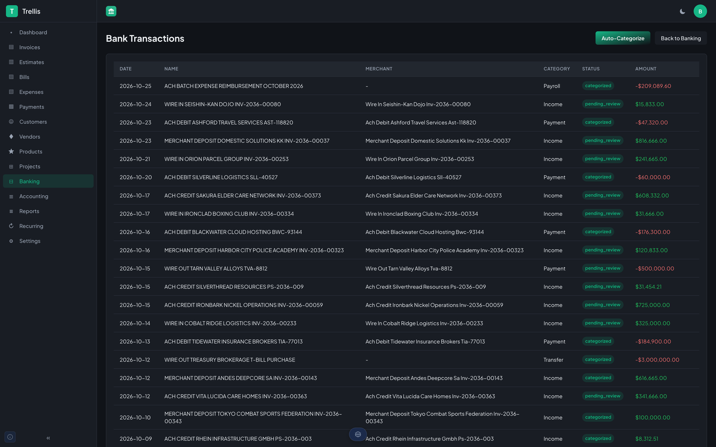 Trellis's bank transactions page for StrataForge Robotics: a table of bank rows with date, name, merchant, category, status of categorized or pending review, and amount, and an Auto-Categorize button.