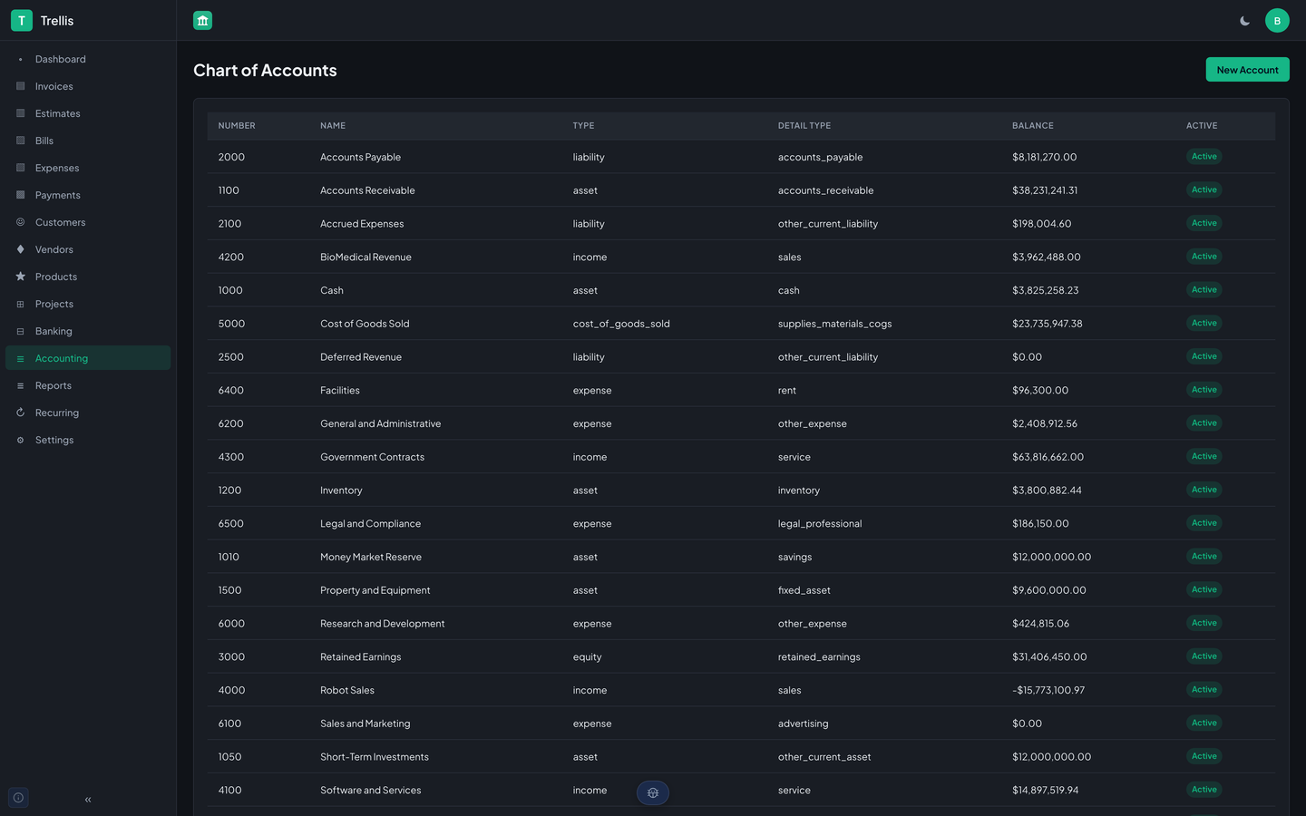 Trellis's chart of accounts for StrataForge Robotics: a table of accounts with number, name, type, detail type, balance, and active status, and a New Account button.