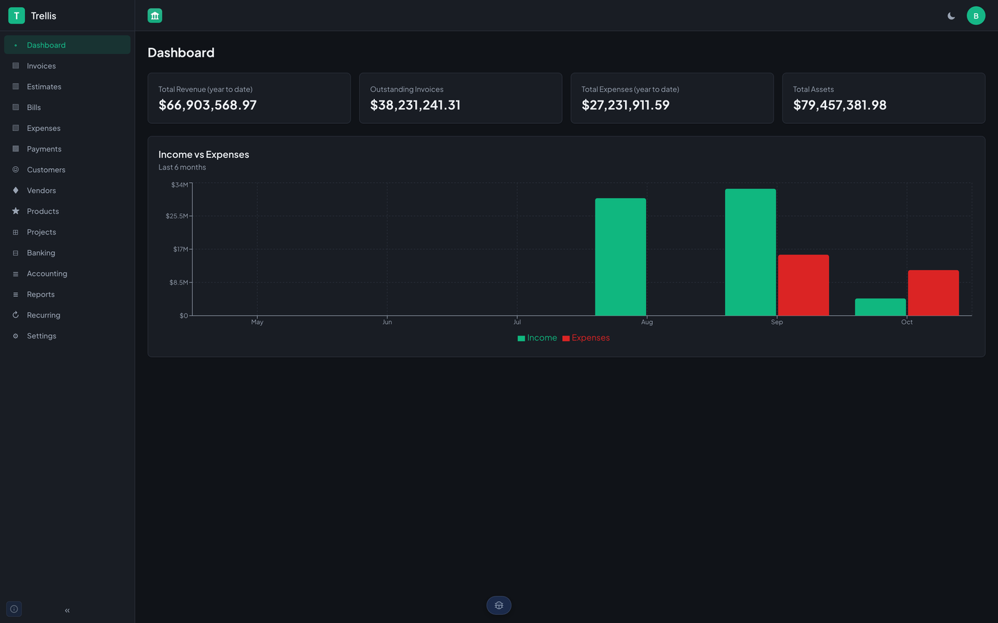 Trellis's dashboard for the fictional StrataForge Robotics: four summary cards for revenue to date, outstanding invoices, expenses to date, and total assets, above a bar chart of income against expenses for the last six months.