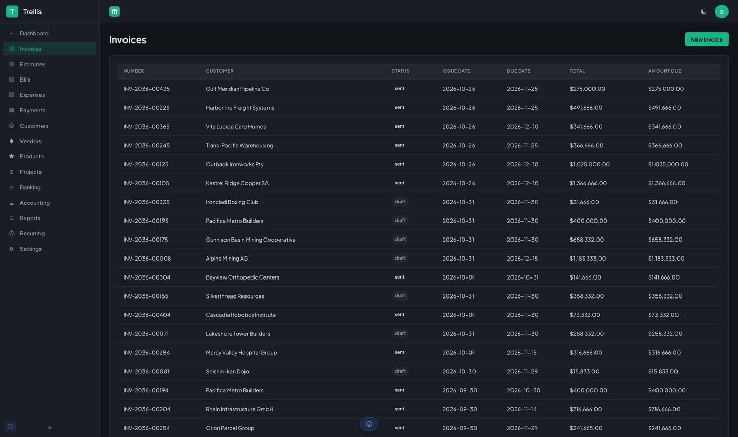 Trellis's invoice list for StrataForge Robotics: a table of invoices with number, customer, status, issue date, due date, total, and amount due, and a New Invoice button.