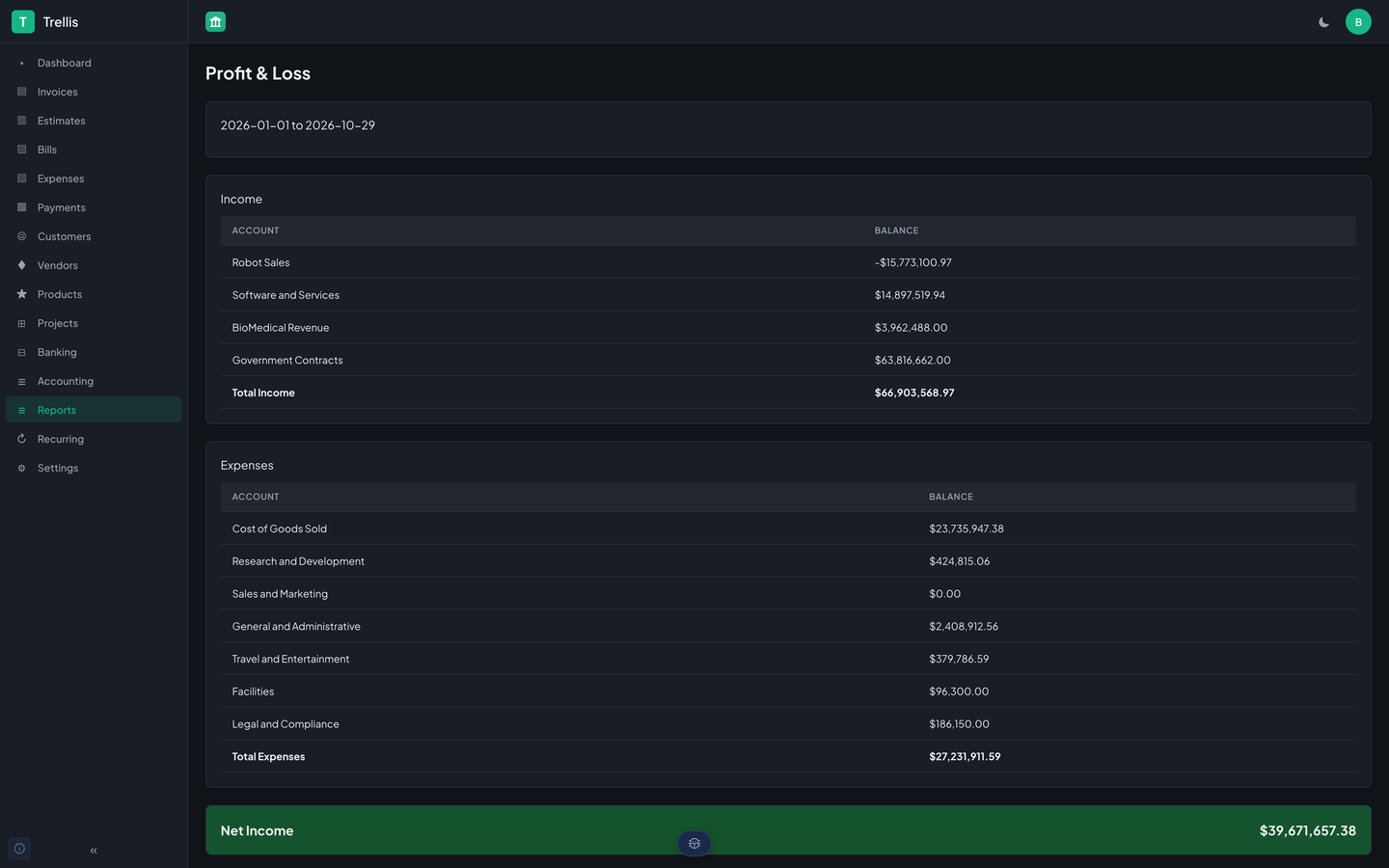 Trellis's profit and loss report for StrataForge Robotics from the start of the year to today: income accounts, expense accounts, their totals, and a net income bar at the bottom.